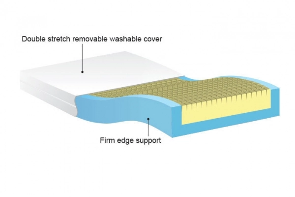Adjustable Bed Q-flex Firm-Edge Mattress