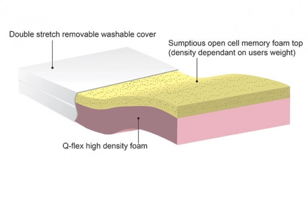 Adjustable Bed Memory Foam Mattress