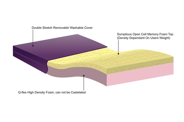 Contour Super Deluxe Castellated Care Mattress