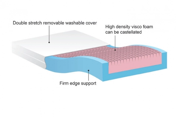 Adjustable Bed Firm-Edge Memory Foam Mattress Upgrade